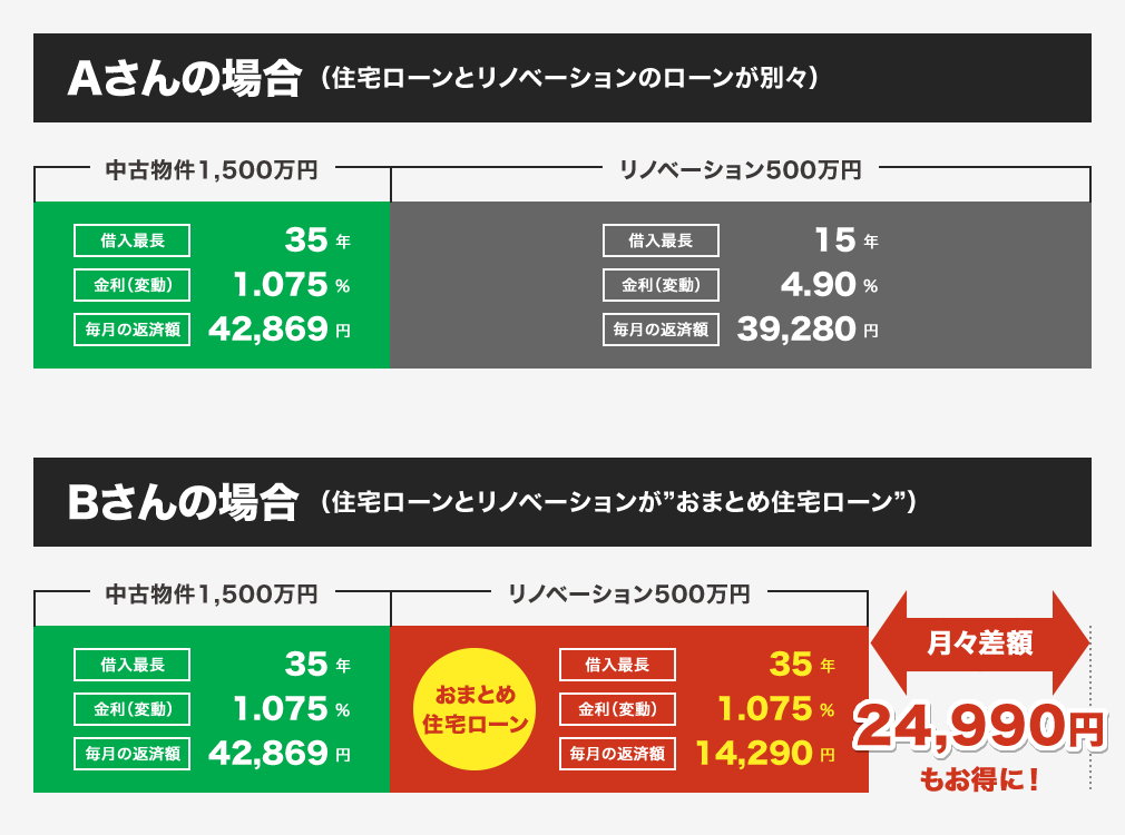 25%～30%前後お得に購入することが出来るのです！！